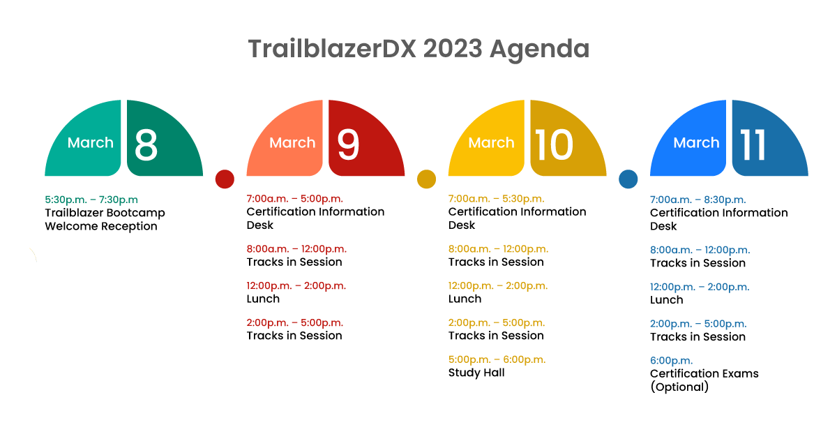 TrailblazerDX 2023 Agenda
