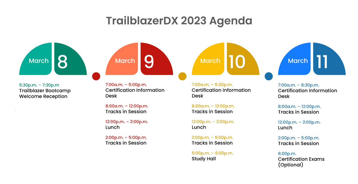 TrailblazerDX 2023 Agenda TrailblazerDX 2023 Agenda