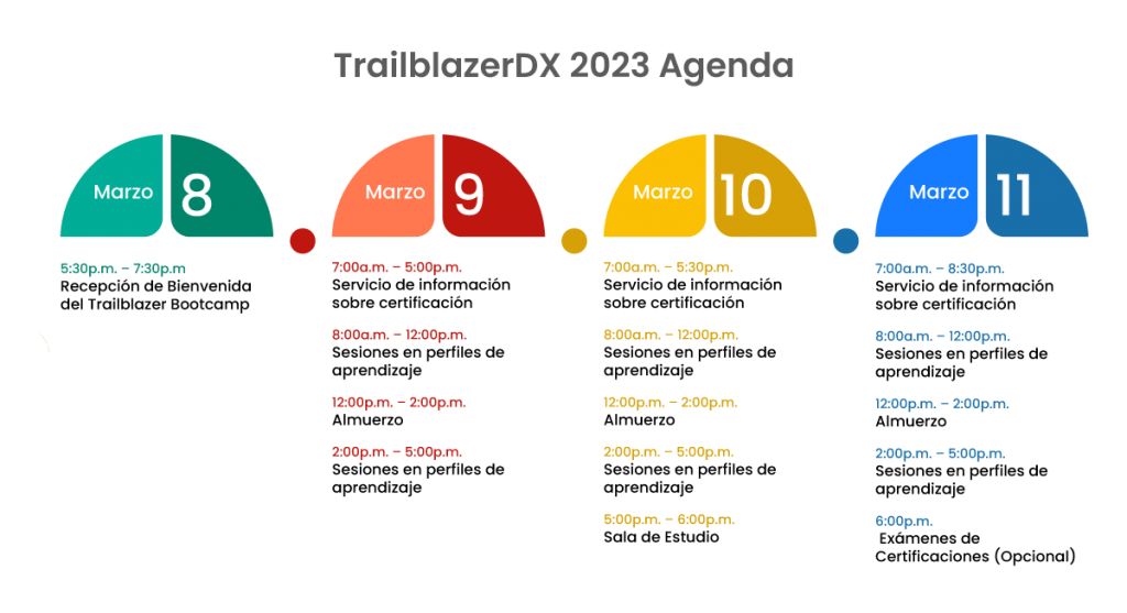 Trailblazer Dx 2024 Olympics Jodi Rosene