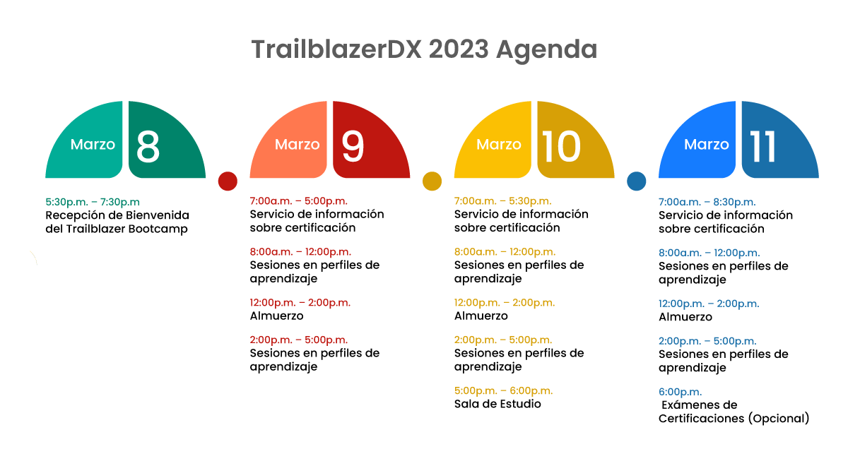 TrailblazerDx 2023 Agenda