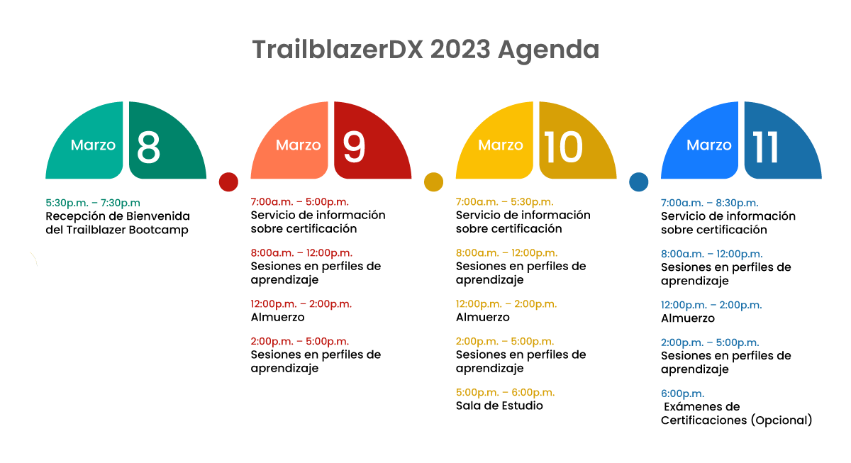 Se acerca TrailblazerDX 2025 SkyPlanner