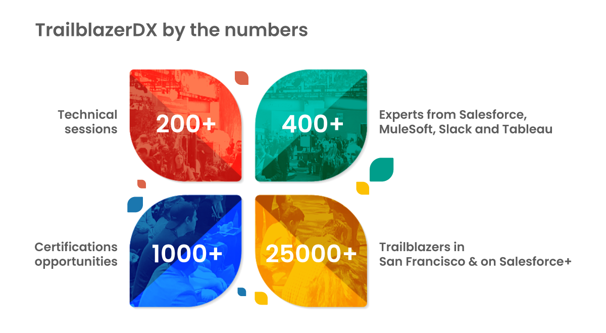 TrailblazerDX by the numbers