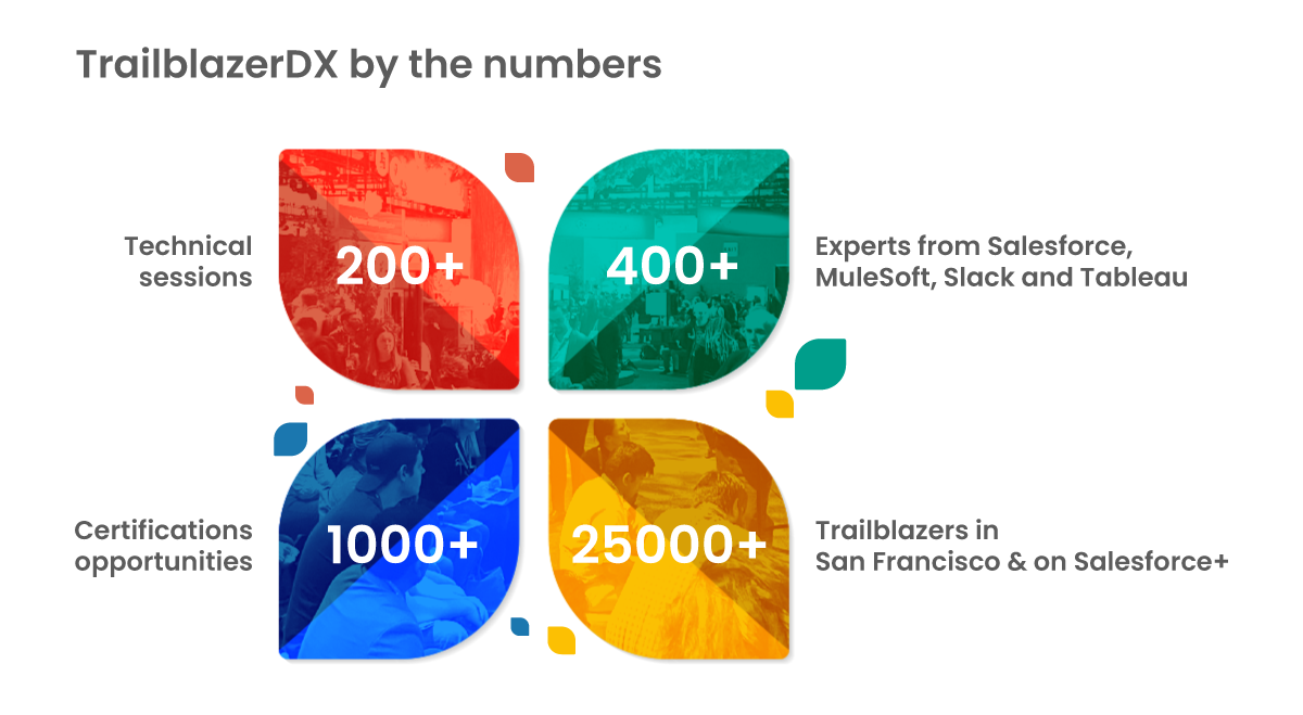 TrailblazerDX by the numbers TrailblazerDX by the numbers