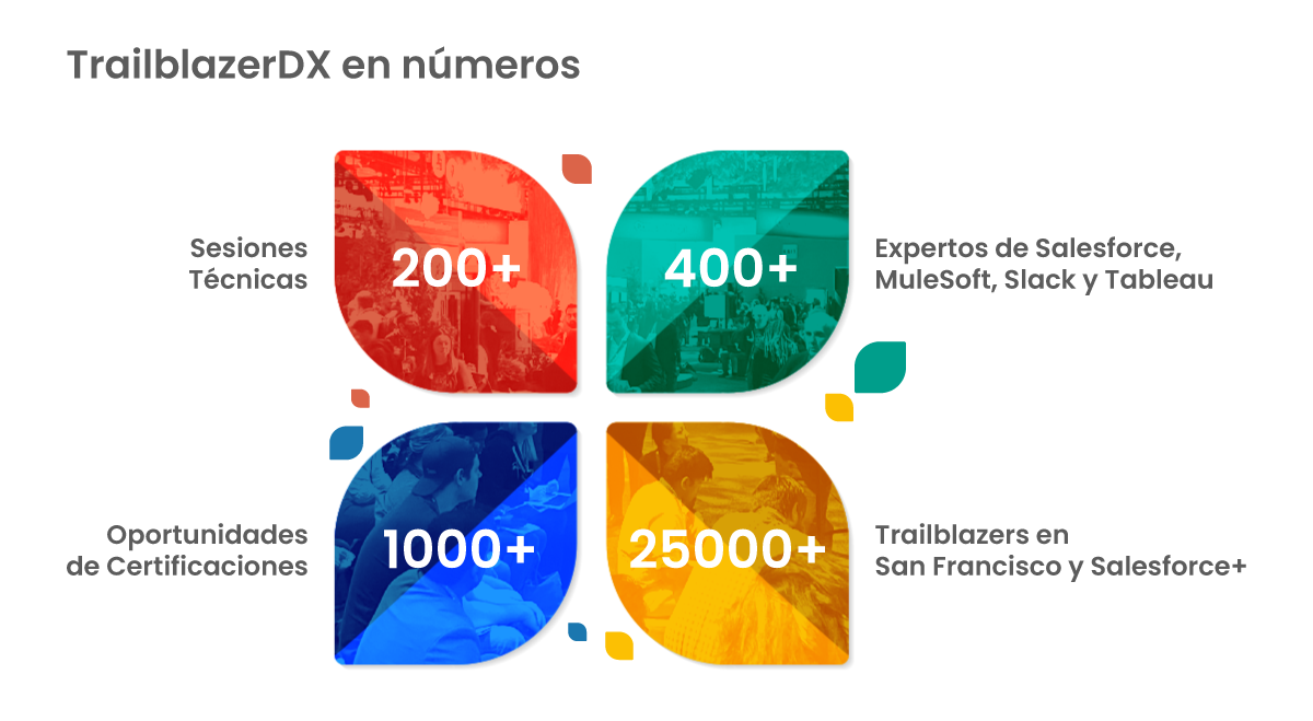 TrailblazerDx en números TrailblazerDx en números