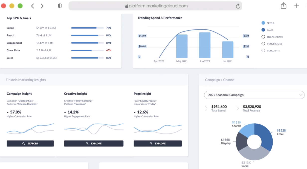 Marketing Cloud - Interface