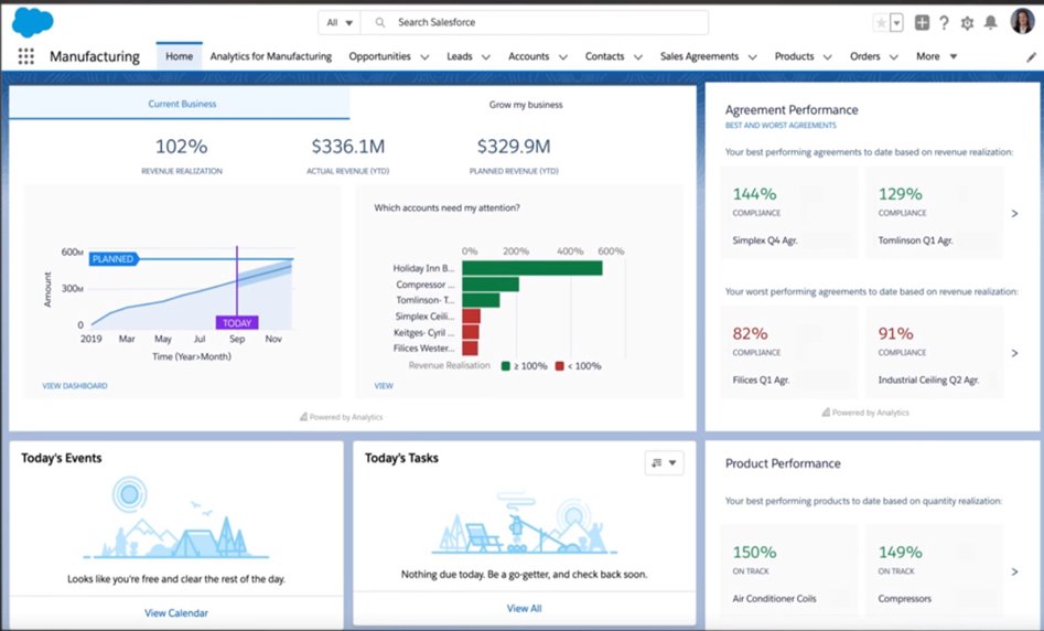 Salesforce Manufacturing Cloud - Reports