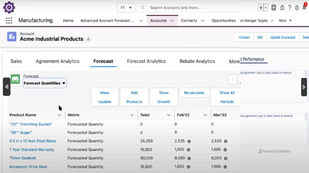 Salesforce Manufacturing Cloud - Pronósticos