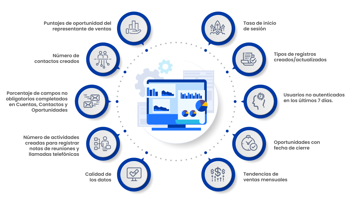 Métricas de Adopción de Salesforce