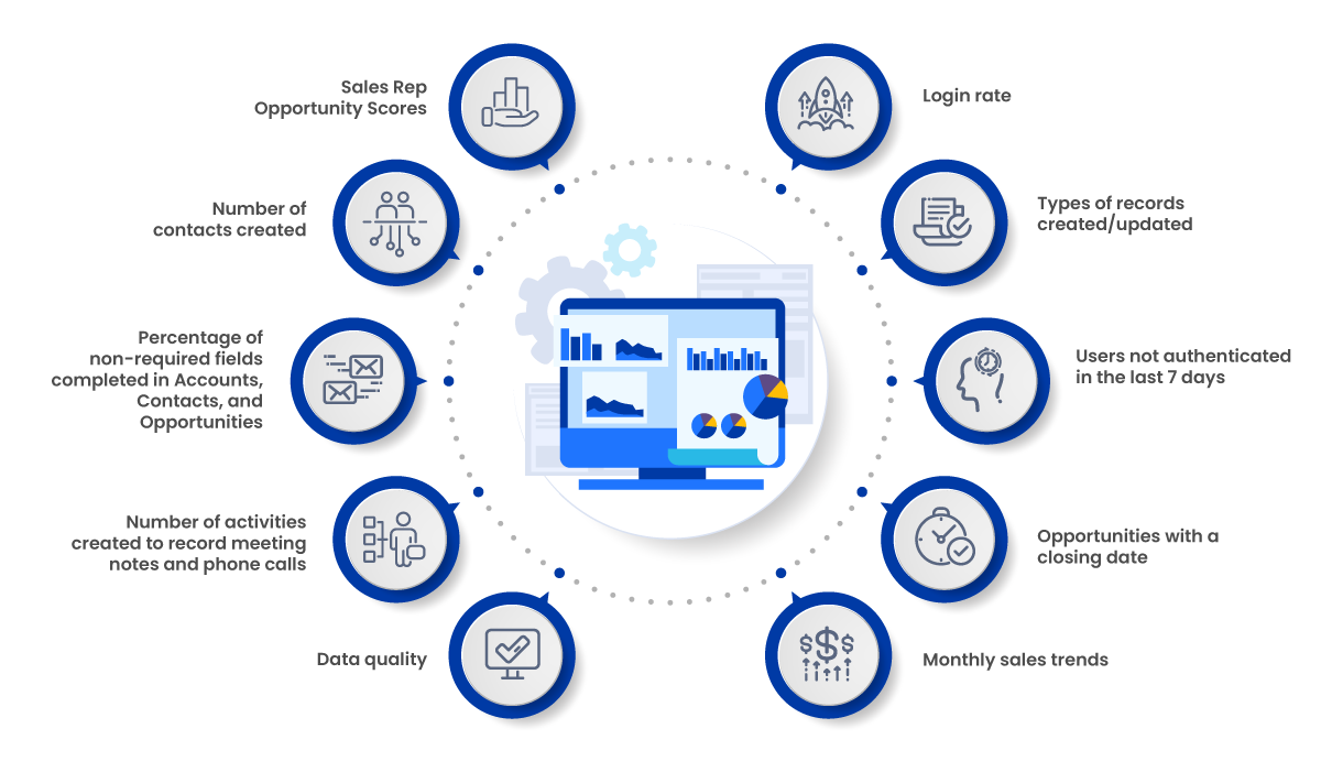 Salesforce Adoption Metrics Salesforce Adoption Metrics