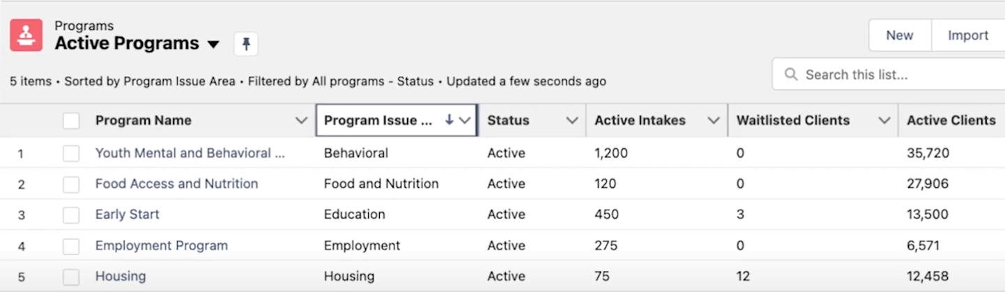 Nonprofit Cloud - Active Programs Nonprofit Cloud - Active Programs