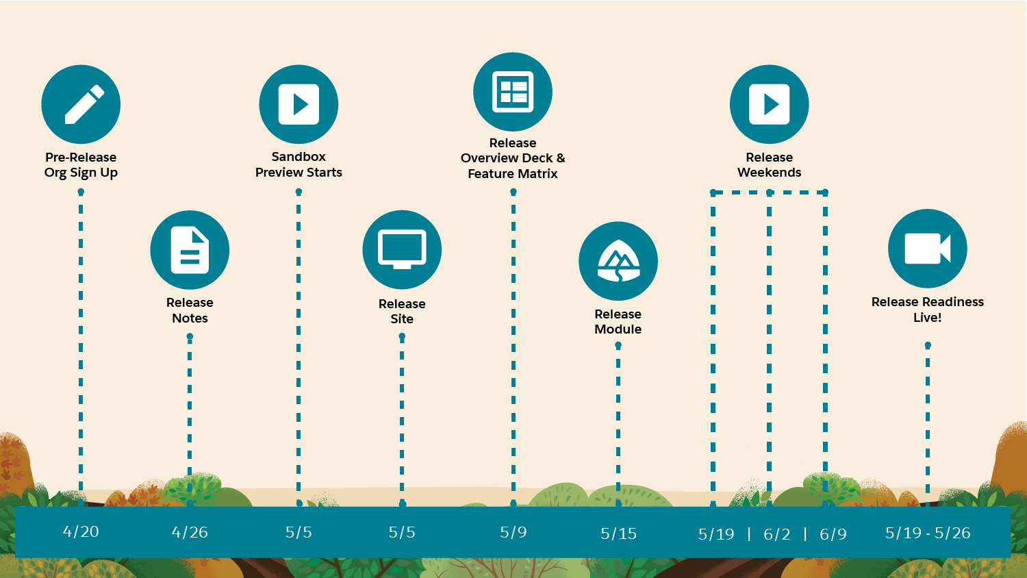 Salesforce Summer '23 Release Dates