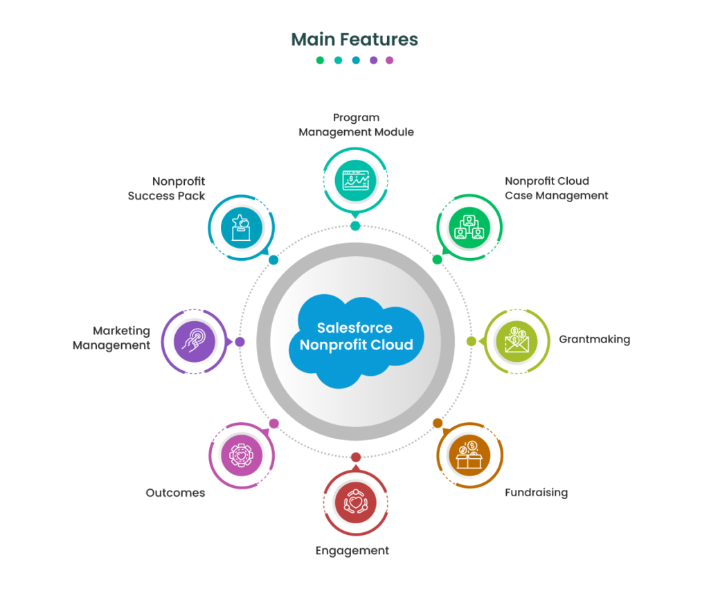 Salesforce Nonprofit Cloud - Main Features