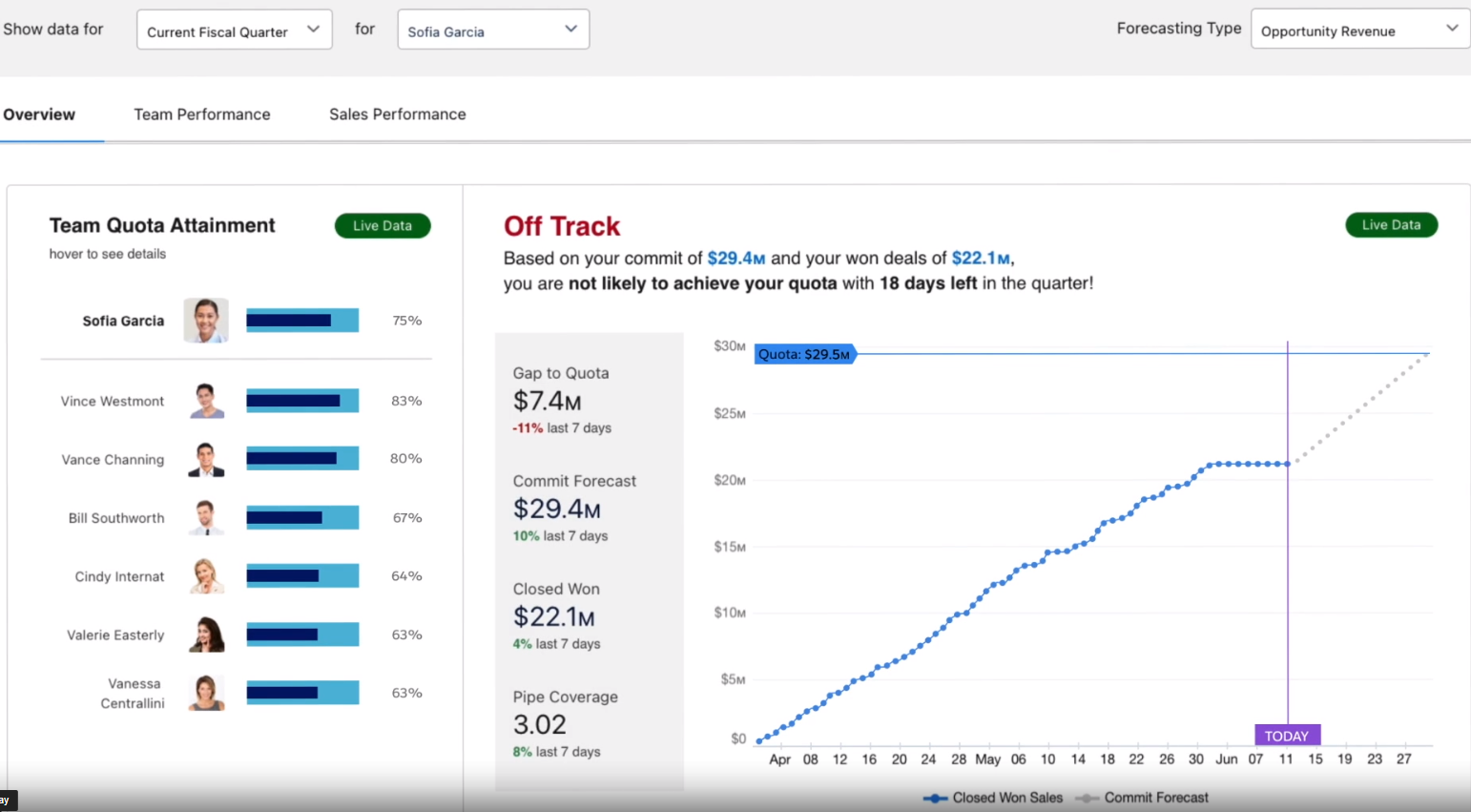 Sales Cloud - Pronóstico de ventas