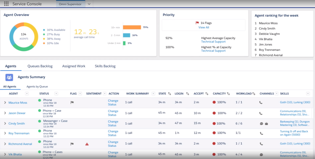 Your Complete Guide to Service Cloud - SkyPlanner