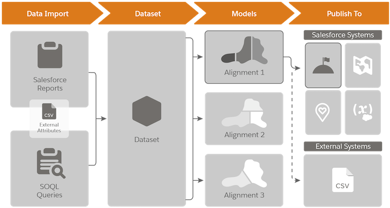 ¿Qué es Salesforce Maps Territory Mapping?