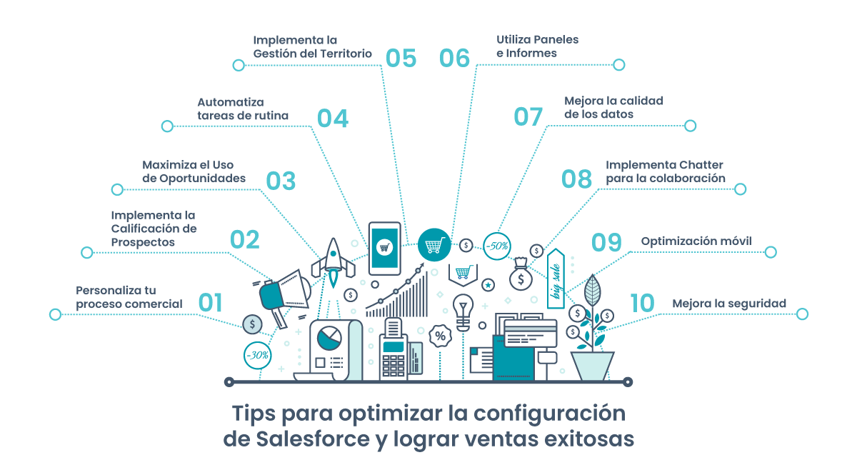 Tips para optimizar la configuración de Salesforce y lograr ventas exitosas