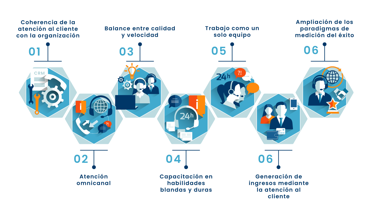 Pilares de atención al cliente 