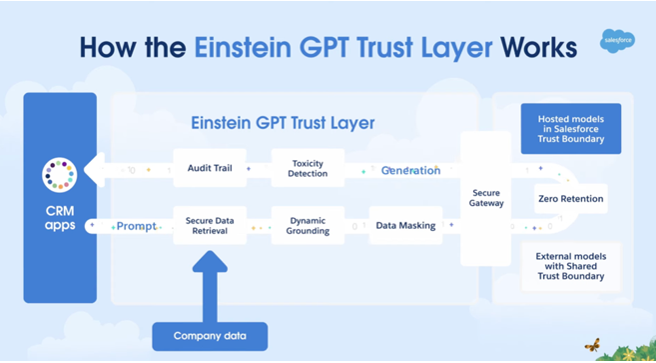 Eintein-GPT-Trust-Layer-1
