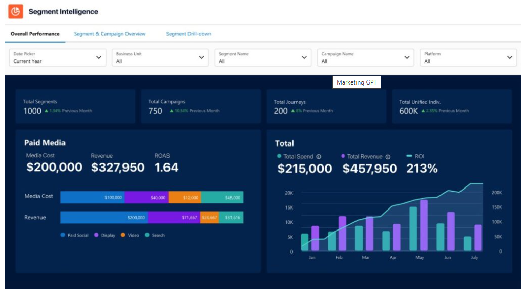 Segment Intelligence