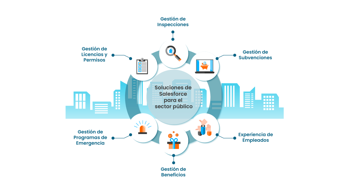 Soluciones que ofrece Salesforce para el sector público