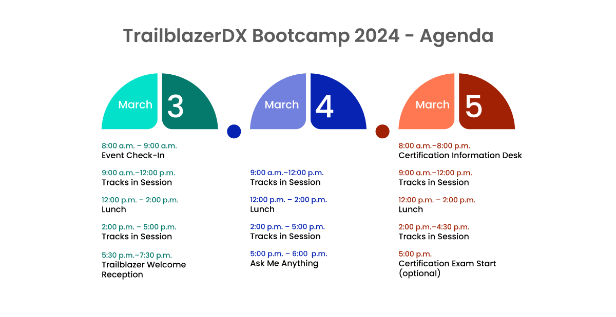 TrailblazerDX Bootcamp 2024 - Agenda
