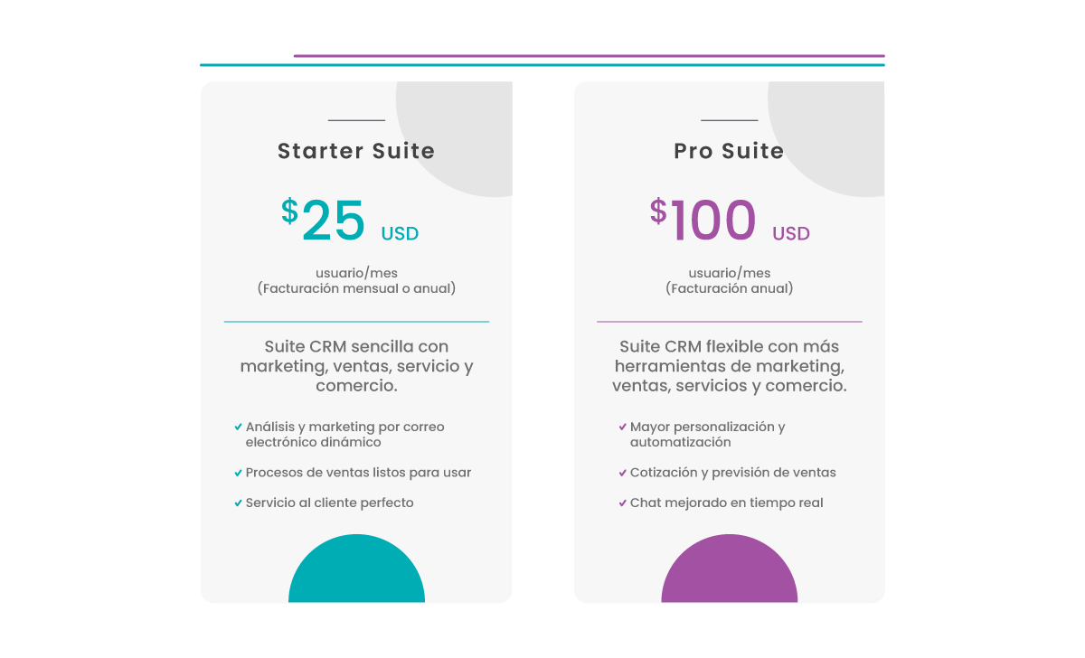 Precio de Salesforce Starter vs Pro Suite