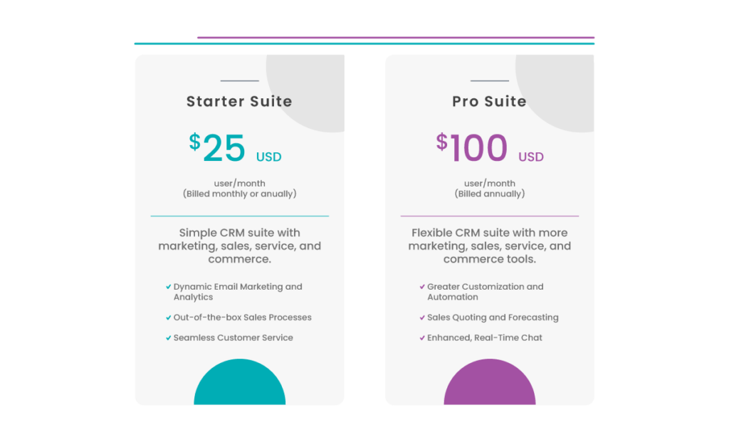 Salesforce Starter Suite vs Pro Suite - Prices