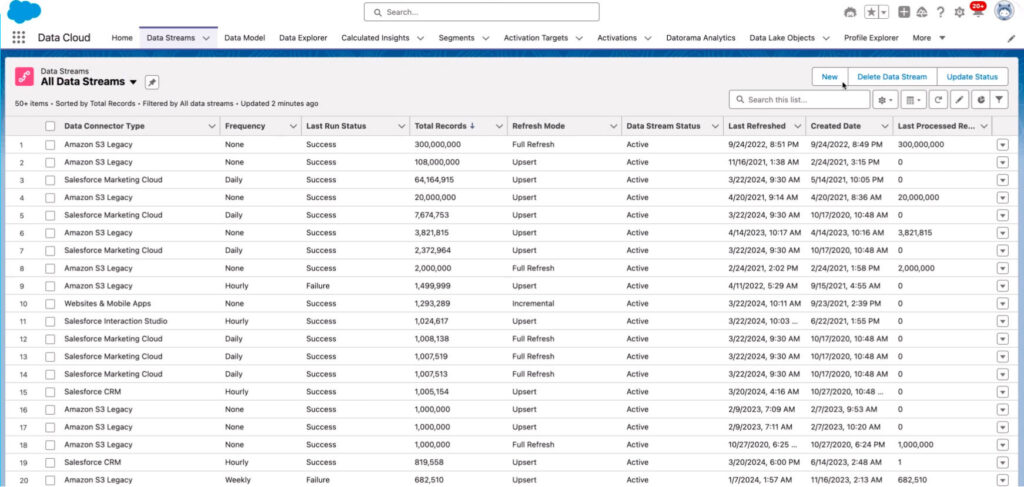 Unleash the Full Potential of Your Campaigns: Data Cloud for Marketing ...