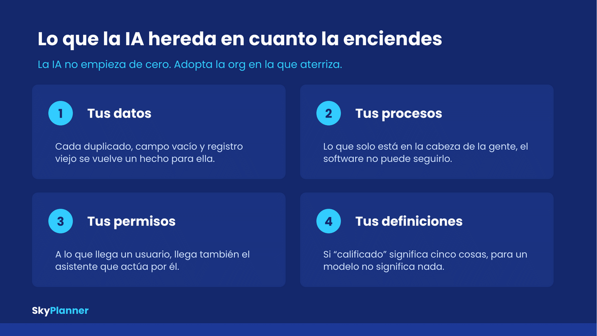 Diagrama: la IA hereda tus datos, tus procesos, tus permisos y tus definiciones